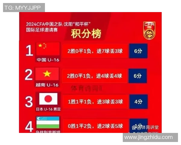 西安足球队以54分稳居锦标赛积分榜首位展现强劲实力