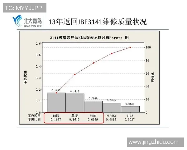数据分析：北京乒乓球队的个人能力表现