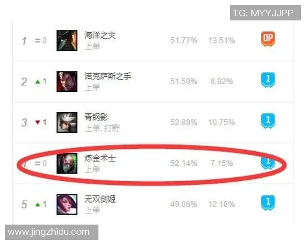 数据分析：RNG的速度表现