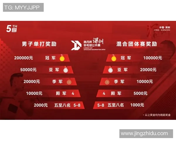 羽毛球心理素质排行榜：深圳羽毛球队位居第2名