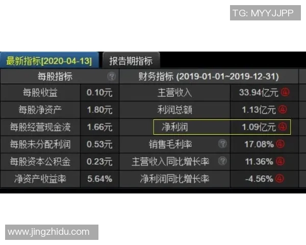 重磅专题：WE的区域防守革新_1